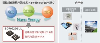 罗姆半导体集团参评OFweek2018物联网创新技术产品奖 以技术研发驱动物联网未来