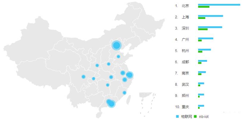 中国人对于NB-IoT和物联网的热情都藏在这里了.