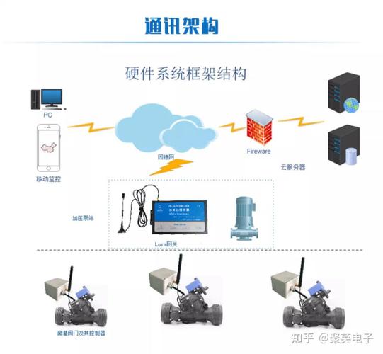 聚英lora2000物联网网关